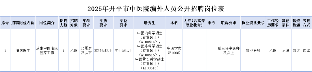 开平市中医院公开招聘编外工作人员启事