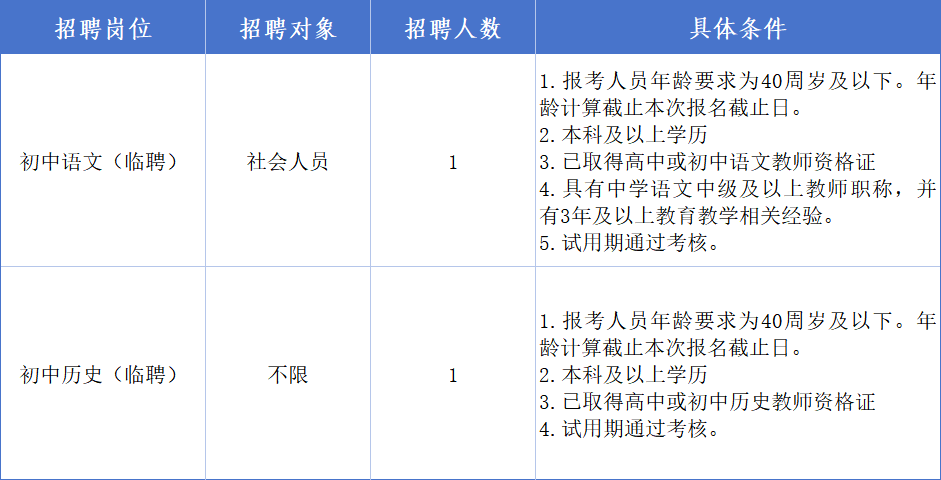 东莞滨海湾未来学校临聘教师招聘公告（语文、历史）