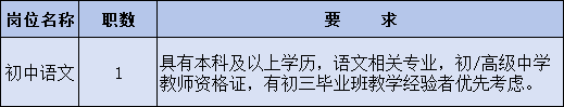 长沙市稻田中学2025年秋季教师招聘公告