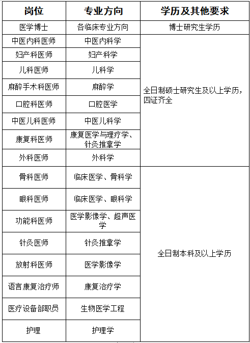 清远市妇幼保健院专业技术人员招聘启事