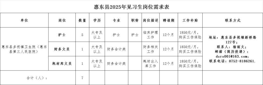 惠东县多祝镇卫生院招募见习公告