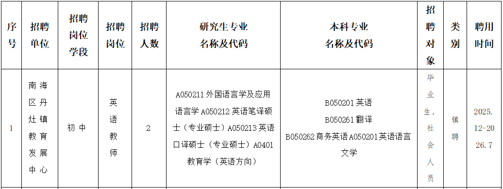 南海区丹灶镇教育发展中心2025-2026学年度临聘教师招聘公告