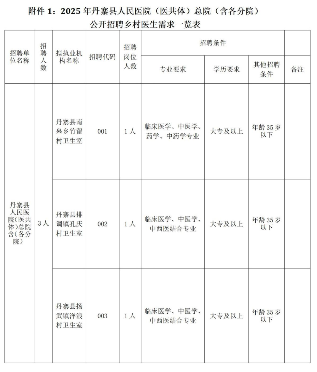 <a href=/share/qiandongnan/ target=_blank class=infotextkey>丹寨</a>县医共体总院及各乡镇卫生院公开<a href=/guizhouzhaopinba/ target=_blank class=infotextkey>招聘</a>乡村医生方案wps(2)_06(3).jpg