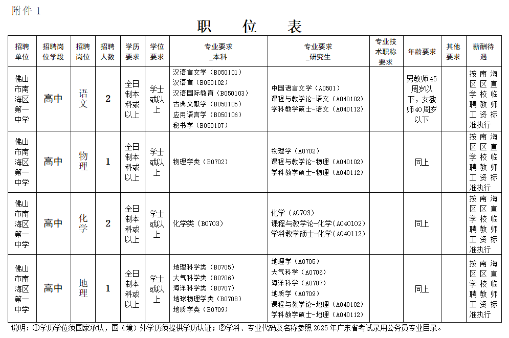 佛山市南海区第一中学临聘教师招聘公告