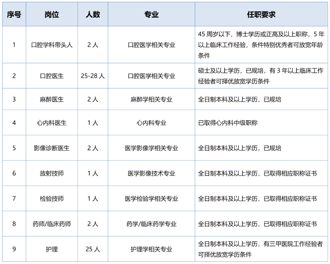 无锡口腔医院2026年度招聘简章