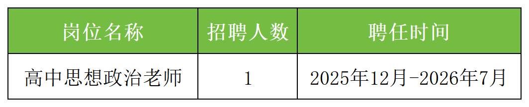 东莞十中急需招聘1名政治编外教师公告