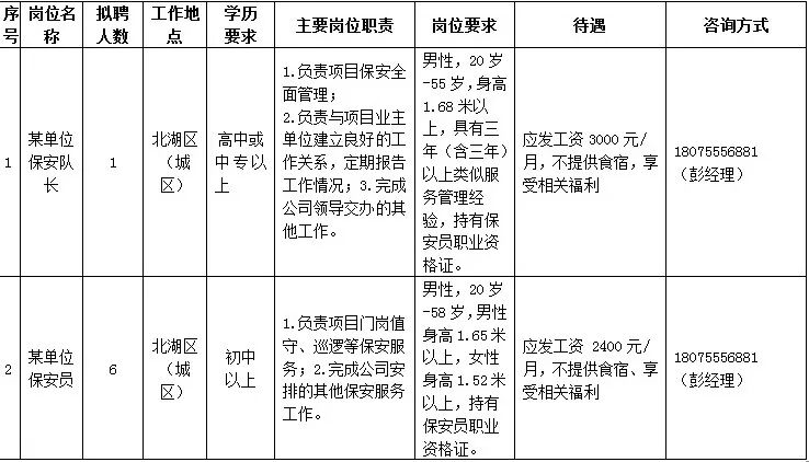 郴州市保安服务有限公司招聘公告