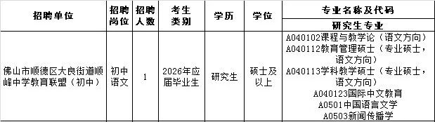 顺德区凤城实验学校面向优秀毕业生公开招聘教师公告