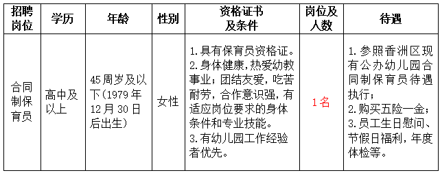 2025年珠海市香洲区梅华幼儿园公开招聘合同制保育员公告