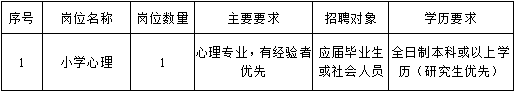 东莞市沙田镇第一小学招聘编外教师公告