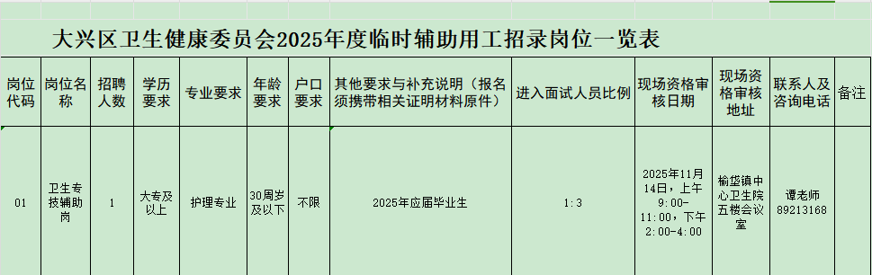 大兴区榆垡镇中心卫生院公开招聘临时辅助用工公告