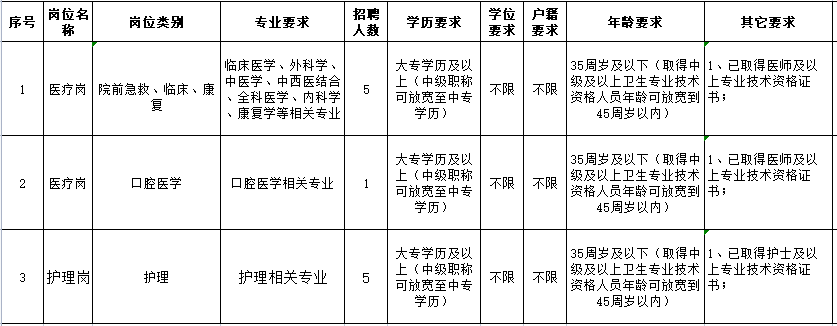 牛栏山社区卫生服务中心2025年第二次编外合同制人员招聘公告