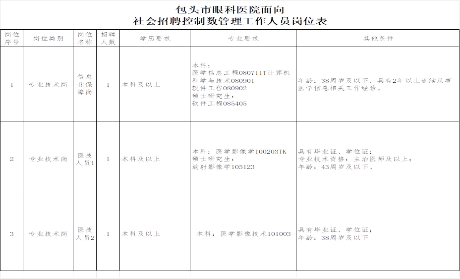 包头市眼科医院面向社会招聘控制数工作人员公告