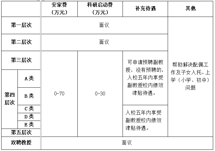 山东管理学院2026年招聘工作人员启事