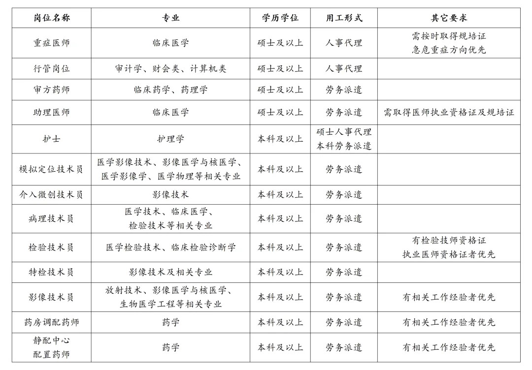 2.jpg 山东第一医科大学附属肿瘤医院2026年第二批招聘简章