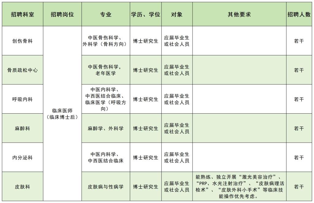 百万英才汇南粤|广州中医药大学第三附属医院2026年招聘公告(第二批)