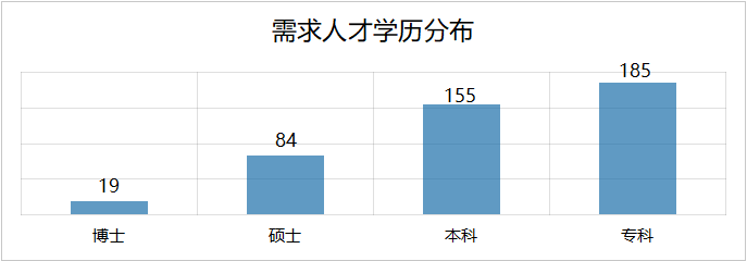 图片3.png 关于发布《包头市2026年第一季度高层次和急需紧缺人才需求目录》的公告