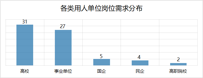 图片1.png 关于发布《包头市2026年第一季度高层次和急需紧缺人才需求目录》的公告