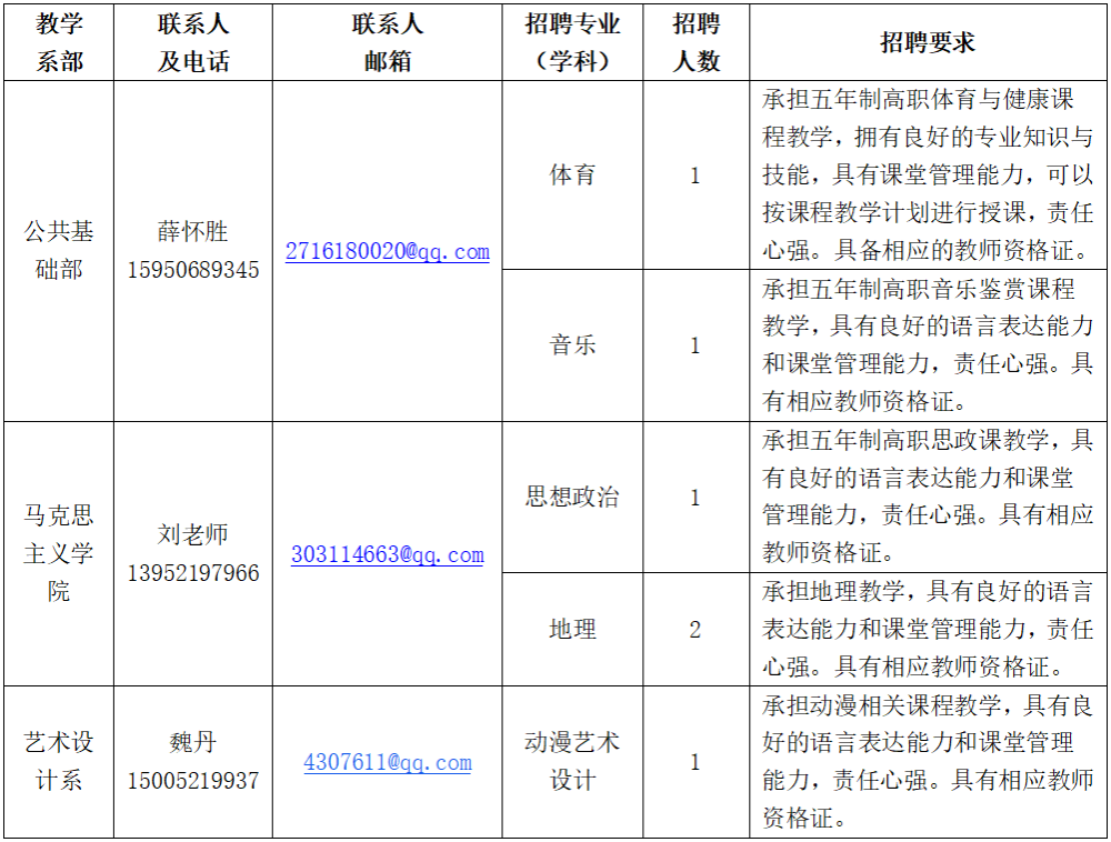 江苏省徐州经贸高等职业学校招聘临时代课教师公告