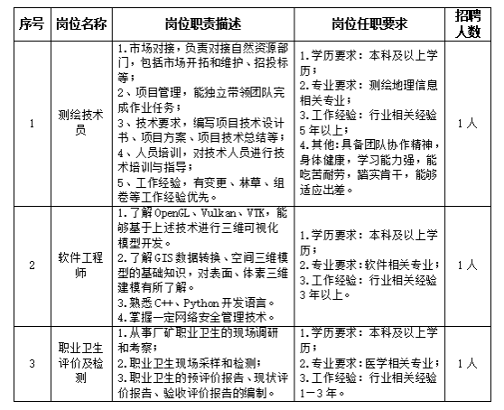 中国建筑材料工业地质勘查中心山东总队中建材山东勘测设计研究院有限公司招聘公告