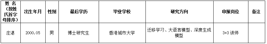 2026年中南大学计算机学院新进教师拟聘3+3讲师人选名单公示