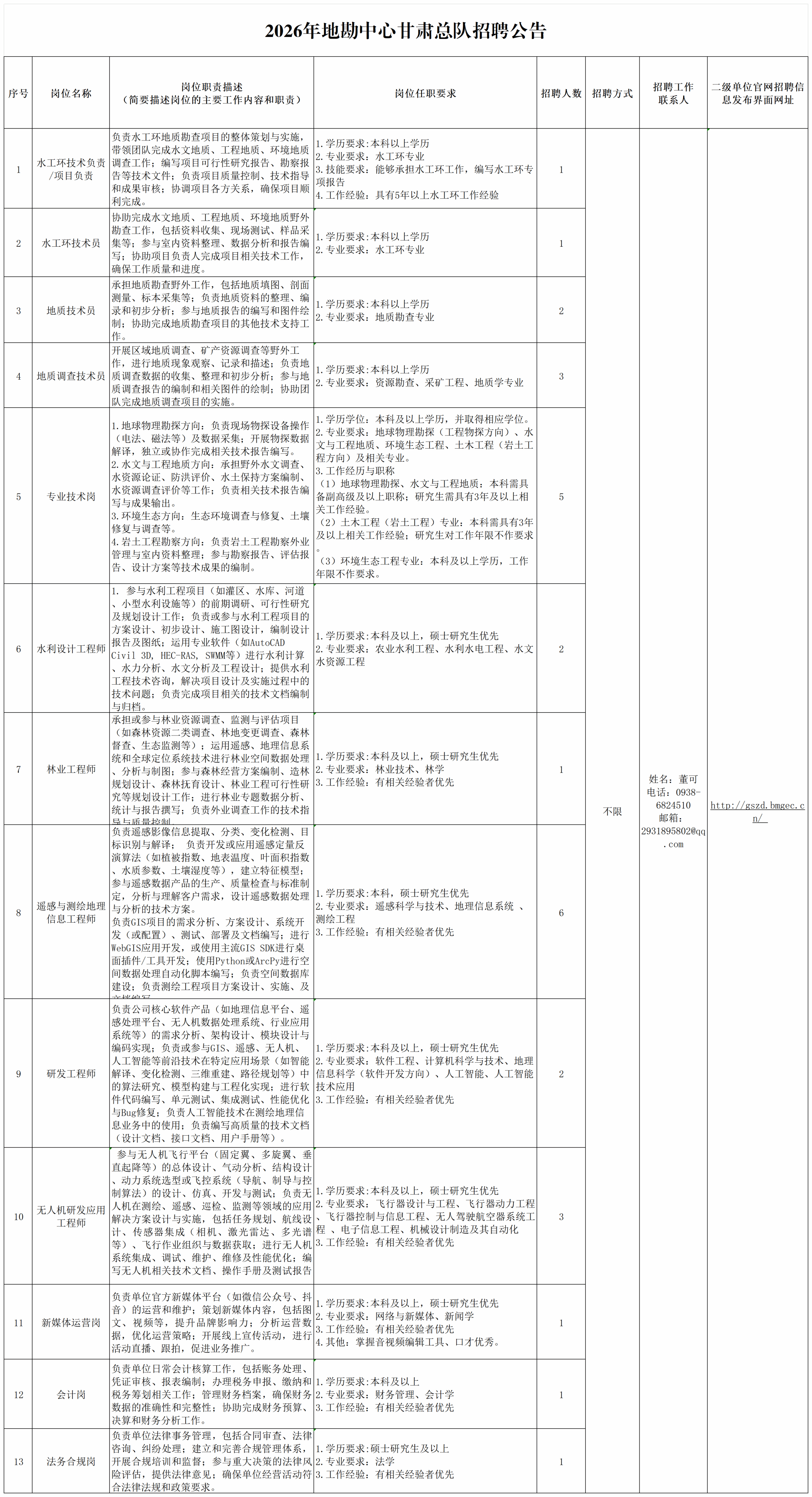 中国建材地勘中心甘肃总队2026年春季招聘公告