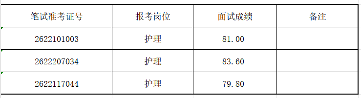 青岛市中心血站2026年公开招聘面试成绩公示