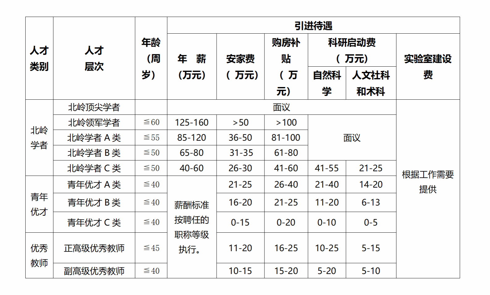 肇庆学院人力资源部2026年教学科研人员招聘公告