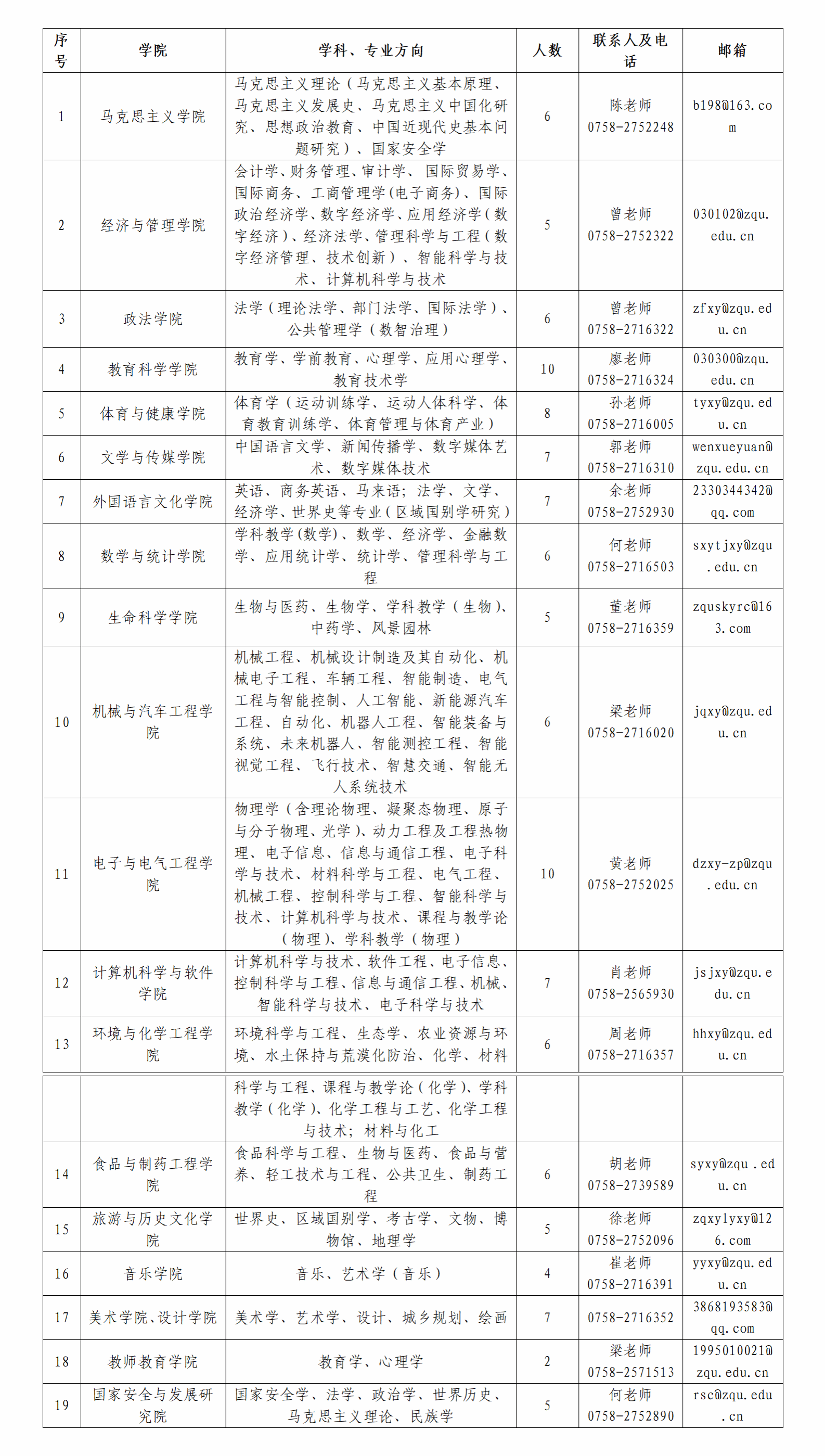肇庆学院人力资源部2026年教学科研人员招聘公告