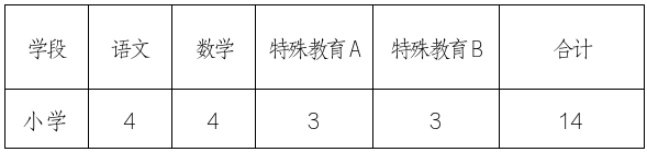 长沙市天心区2026年公开招聘特需岗位教师和名优特教师公告