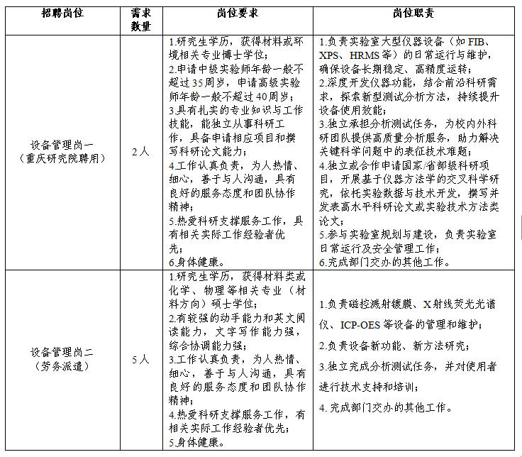 中国科学院重庆绿色智能技术研究院2026年综合分析测试中心设备管理员招聘启事