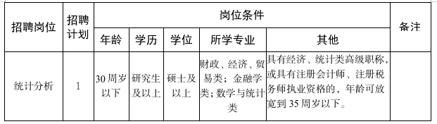 2026年长沙市雨花区统计局公开招聘工作人员公告