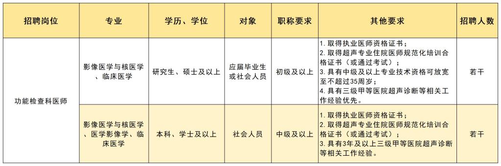 百万英才汇南粤|广州中医药大学第三附属医院2026年招聘公告(第四批)