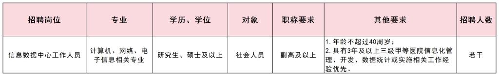 百万英才汇南粤|广州中医药大学第三附属医院2026年招聘公告(第四批)