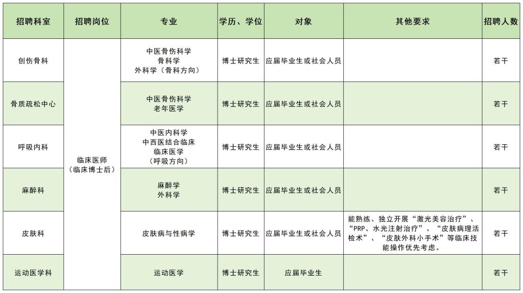 百万英才汇南粤|广州中医药大学第三附属医院2026年招聘公告(第四批)