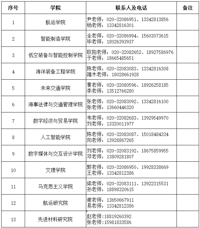 广州航海学院广州交通大学(筹)2026年公开招聘高层次人才公告