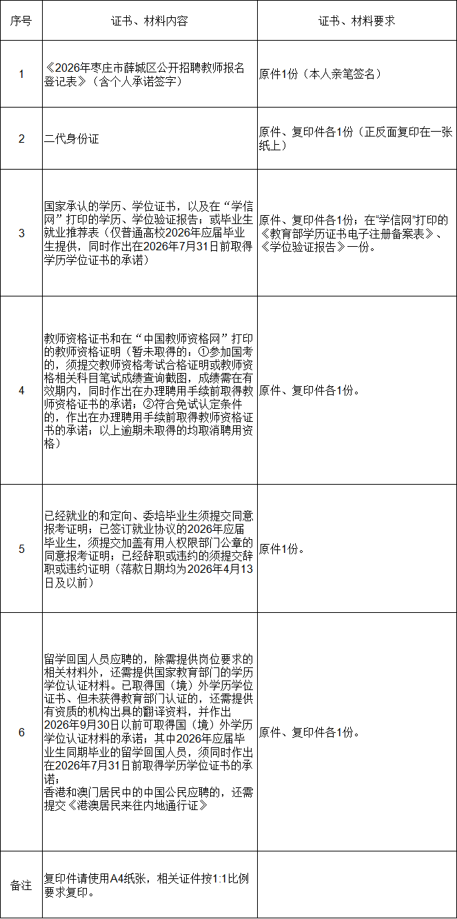 关于公布2026年枣庄市薛城区公开招聘教师拟取得面试资格审查人员名单等有关事项的通知