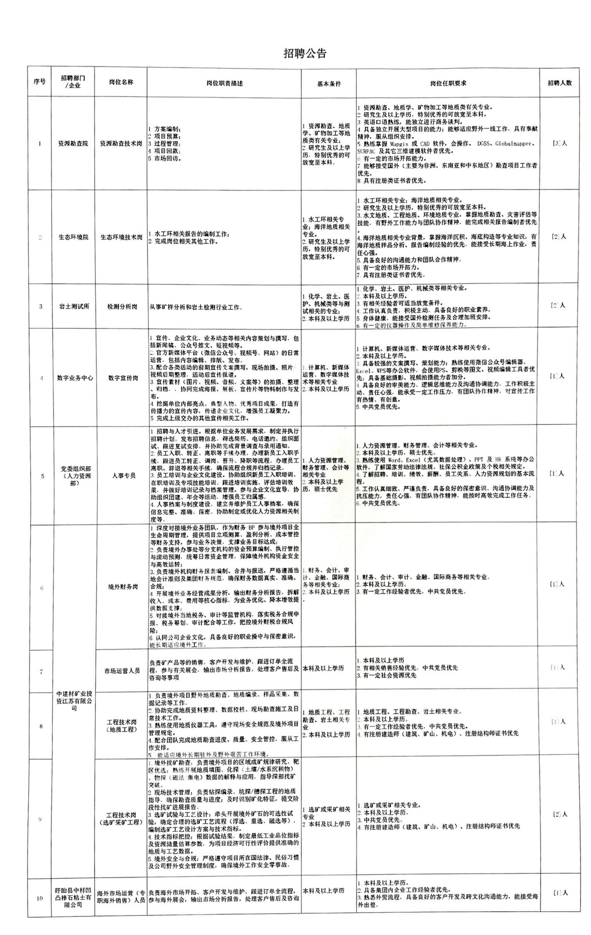 中国建筑材料工业地质勘查中心江苏总队招聘公告