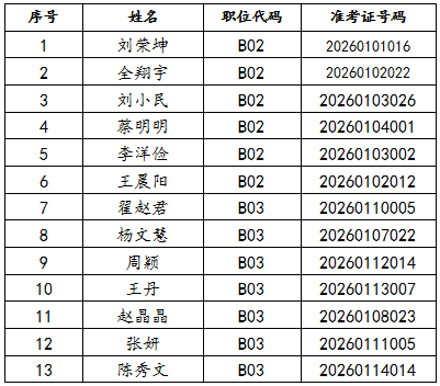 扬州工业职业技术学院2026年专职辅导员招聘进入线上资格预审人员名单公布及预审要求