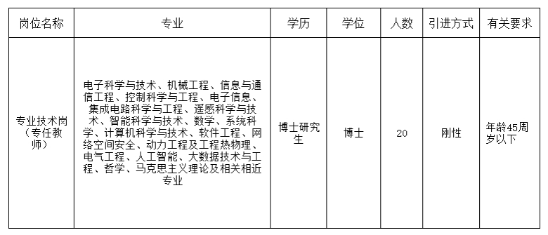 内蒙古电子信息职业技术学院党委教师工作部/引才招聘简章
