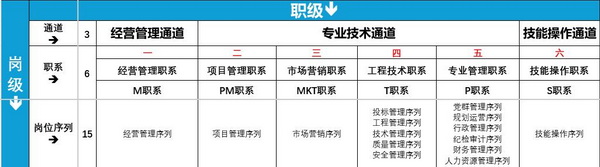 华北水利水电工程集团有限公司2026年招聘公告