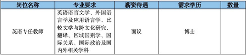 招贤纳士!山东理工大学外国语学院诚聘海内外高层次人才