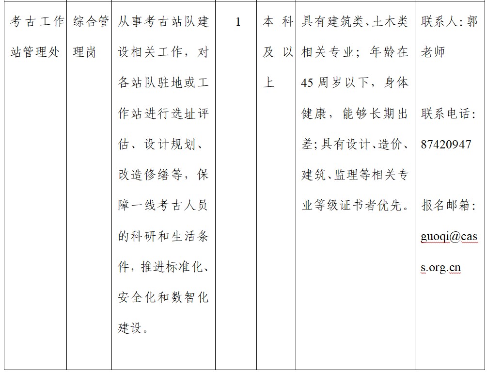 中国社会科学院考古研究所2026年非事业编制人员招聘公告
