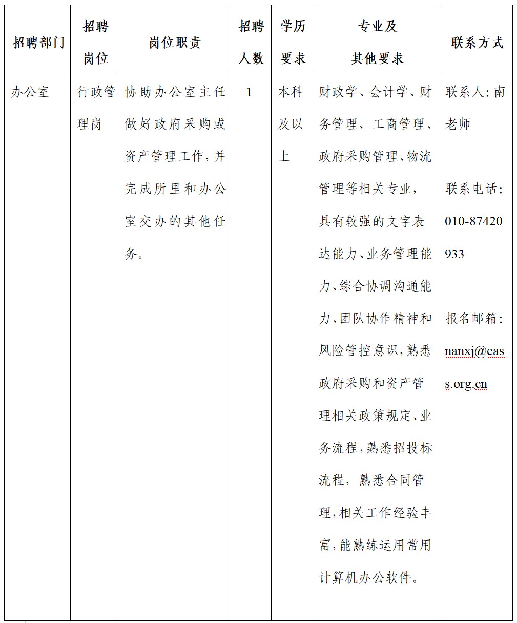 中国社会科学院考古研究所2026年非事业编制人员招聘公告