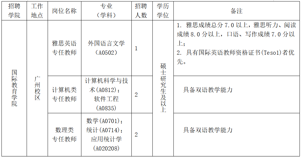 广东金融学院国际教育学院2026年招聘合同聘用制专任教师公告(第二批)