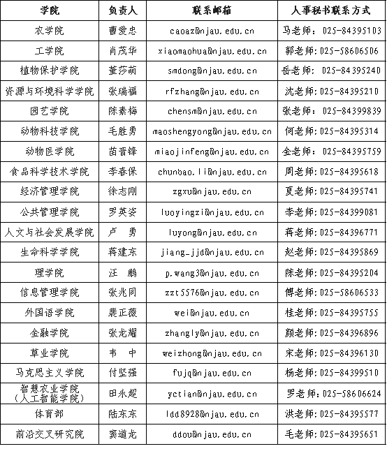 南京农业大学2026年诚聘海内外优秀人才