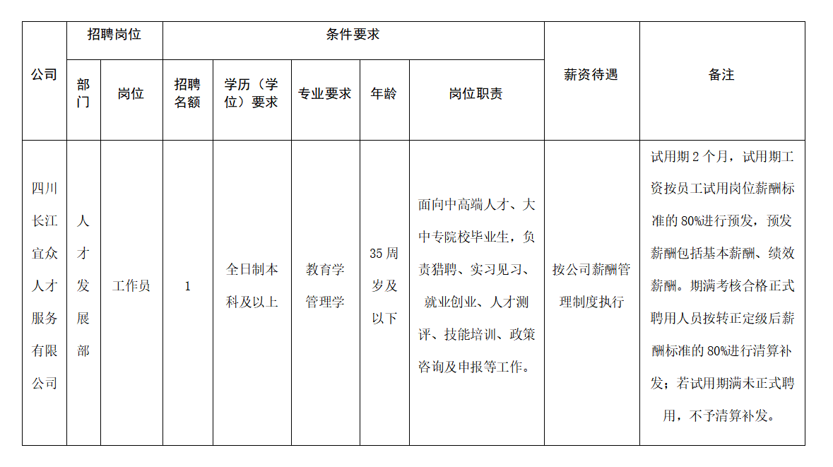 9.11长江宜众岗位表.png