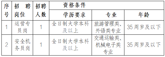 江西抚州长运有限公司招聘公告20260916