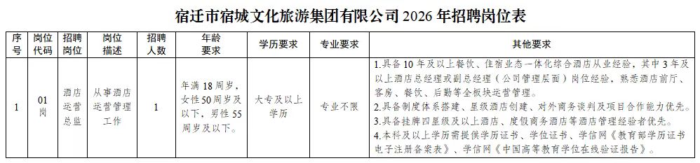 岗位表_20261021163611A919.jpg