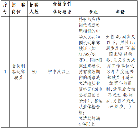 江西抚州长运有限公司招聘公告202610261